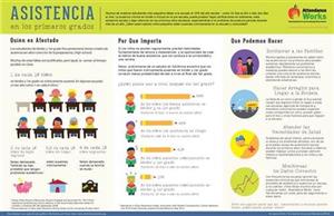 Attendance (Spanish) 